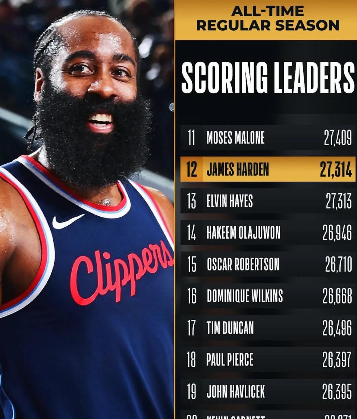 老鹰队最新名单